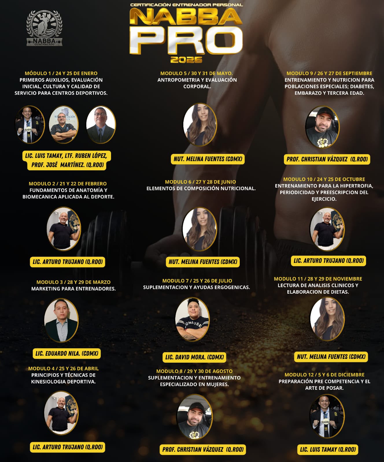 Capacitación NABBA Pro